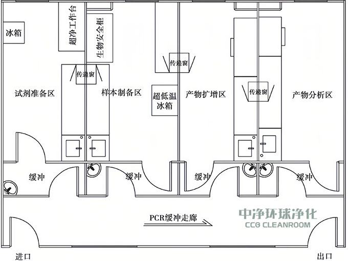 PCR實(shí)驗(yàn)室